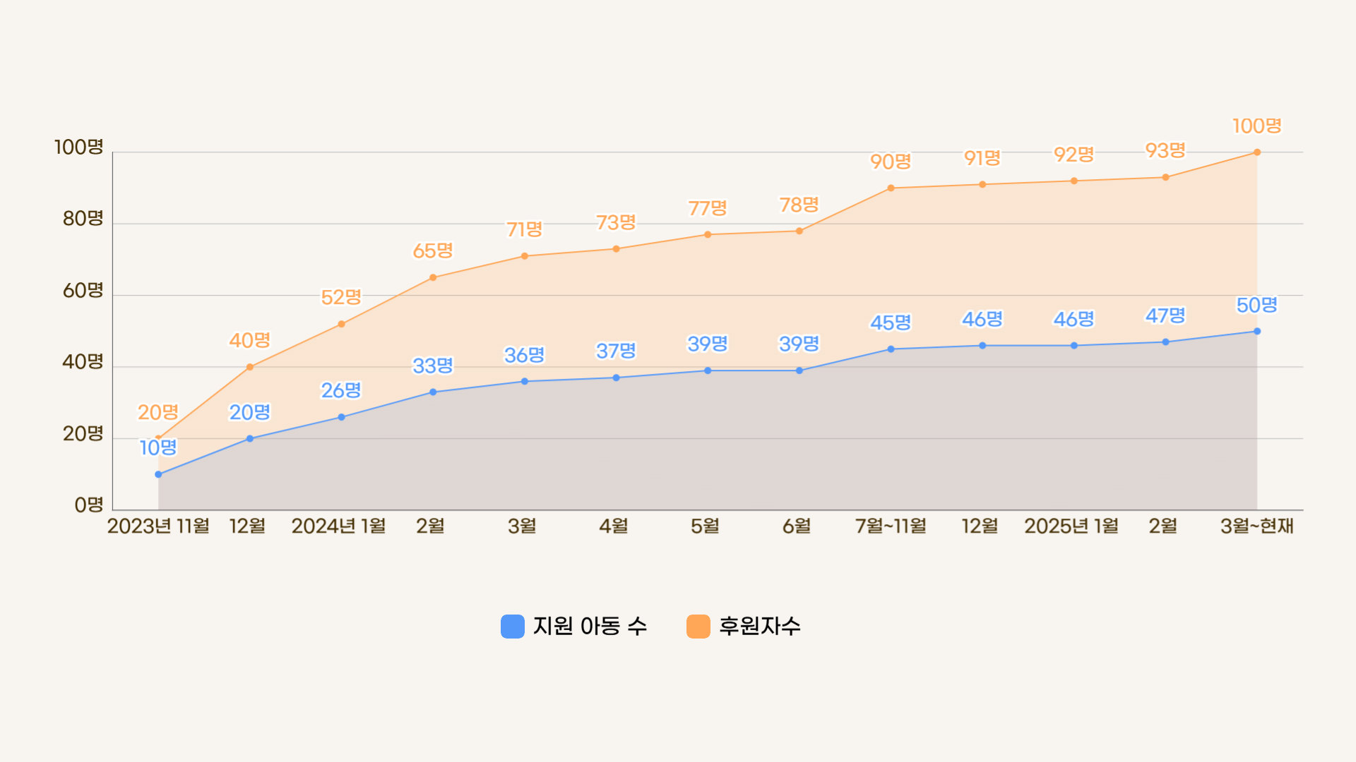 매칭 그래프